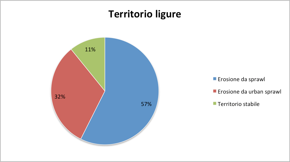 Erosione del territorio