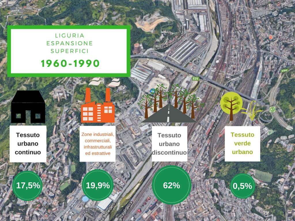Espansione superficie liguria 1960-1990