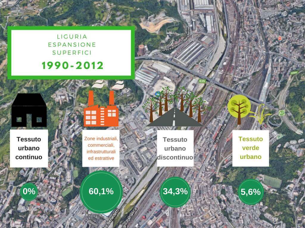 Espansione superficie in Liguria 1990-2012