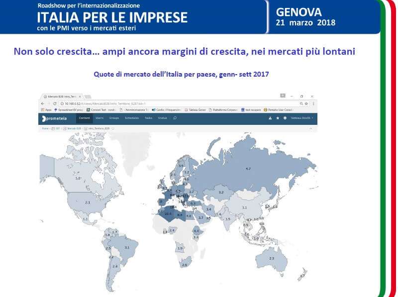 Quote di mercato dell’Italia per Paese