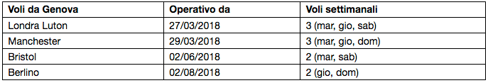 Destinazioni easyjet da Genova