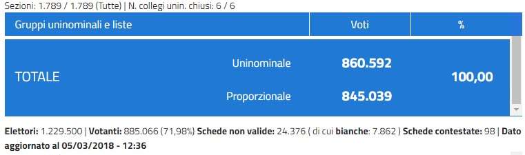Totale