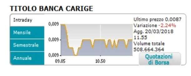 carige