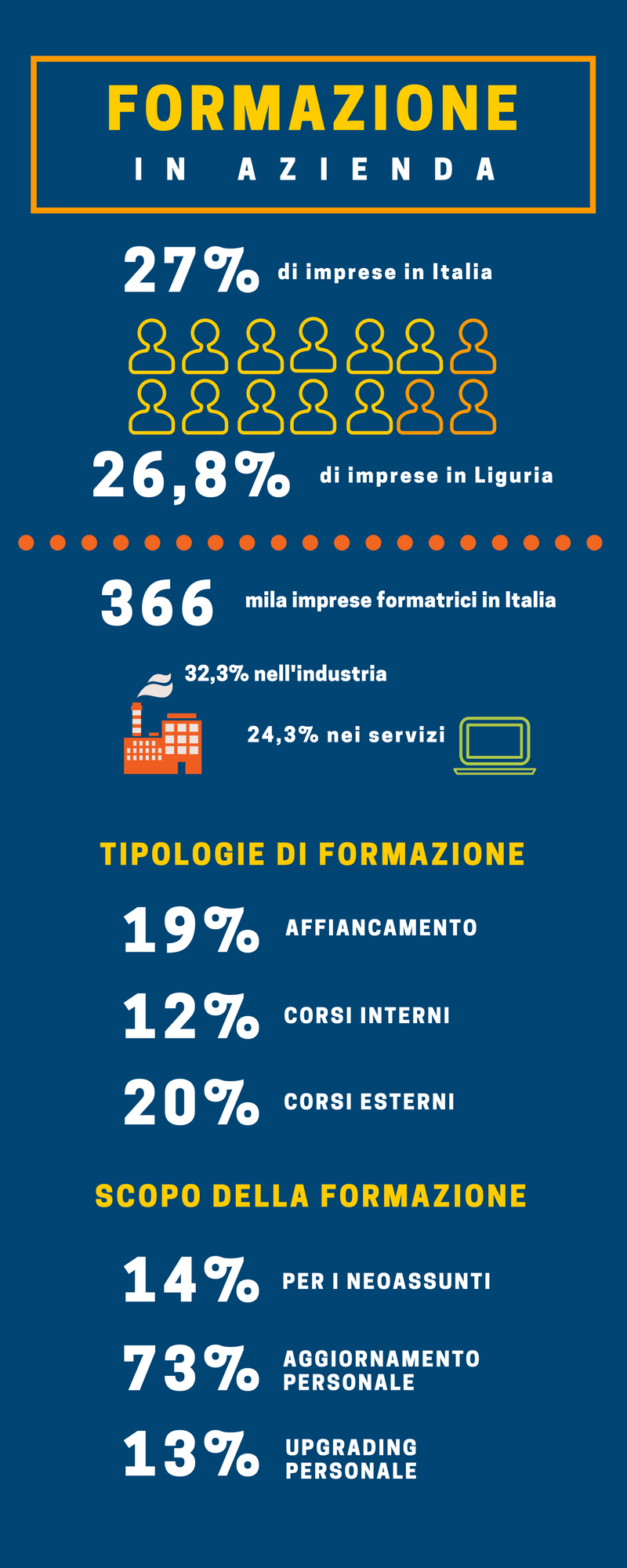 formazione infografica