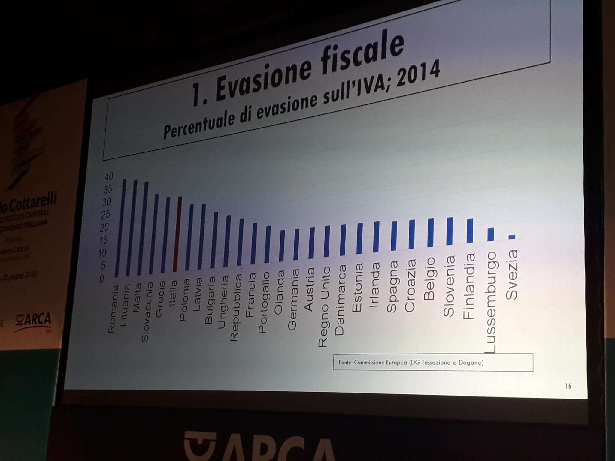 Slide Cottarelli, evasione fiscale