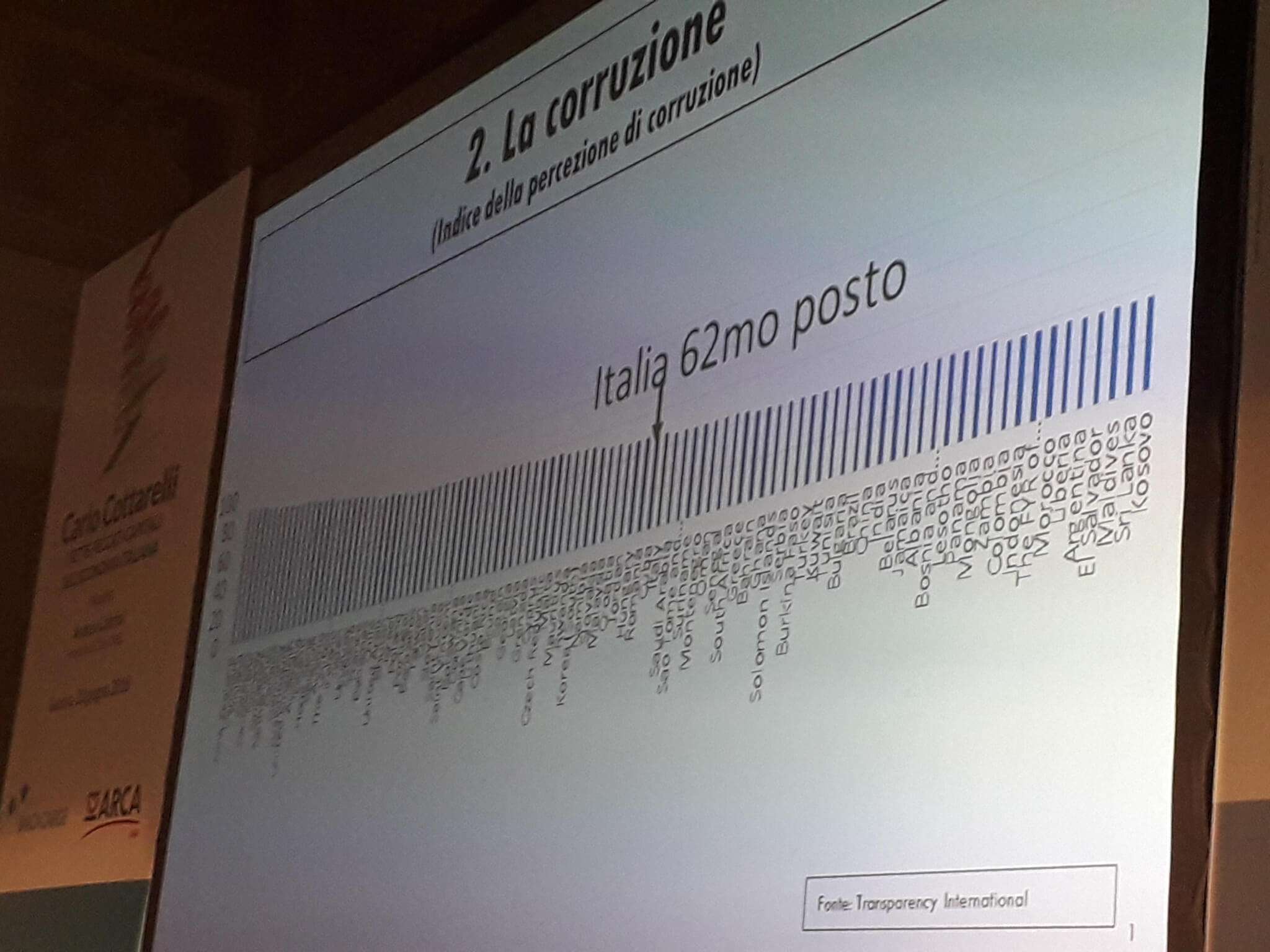Slide Cottarelli: corruzione