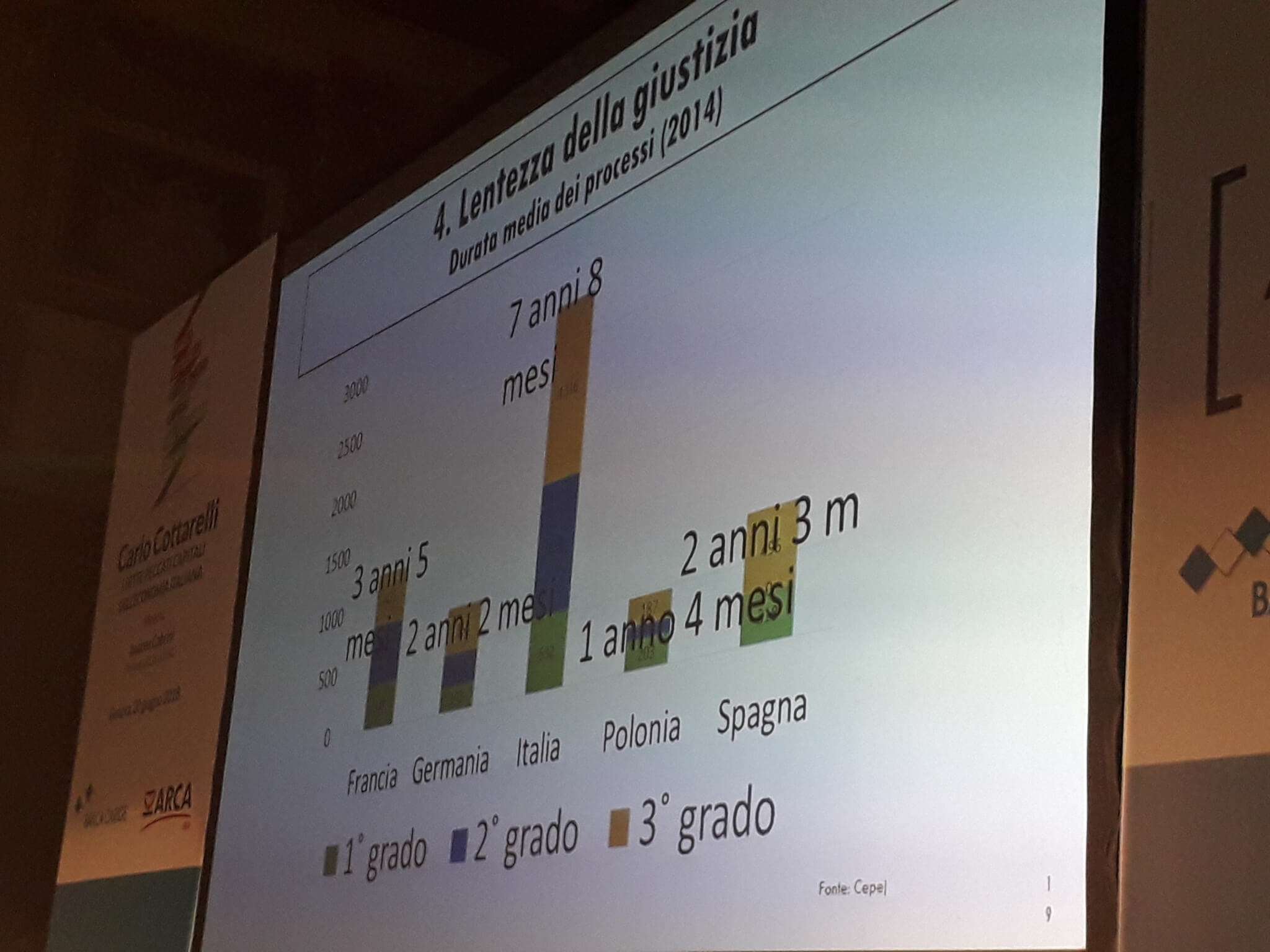 Slide cottarelli: lentezza della giustizia