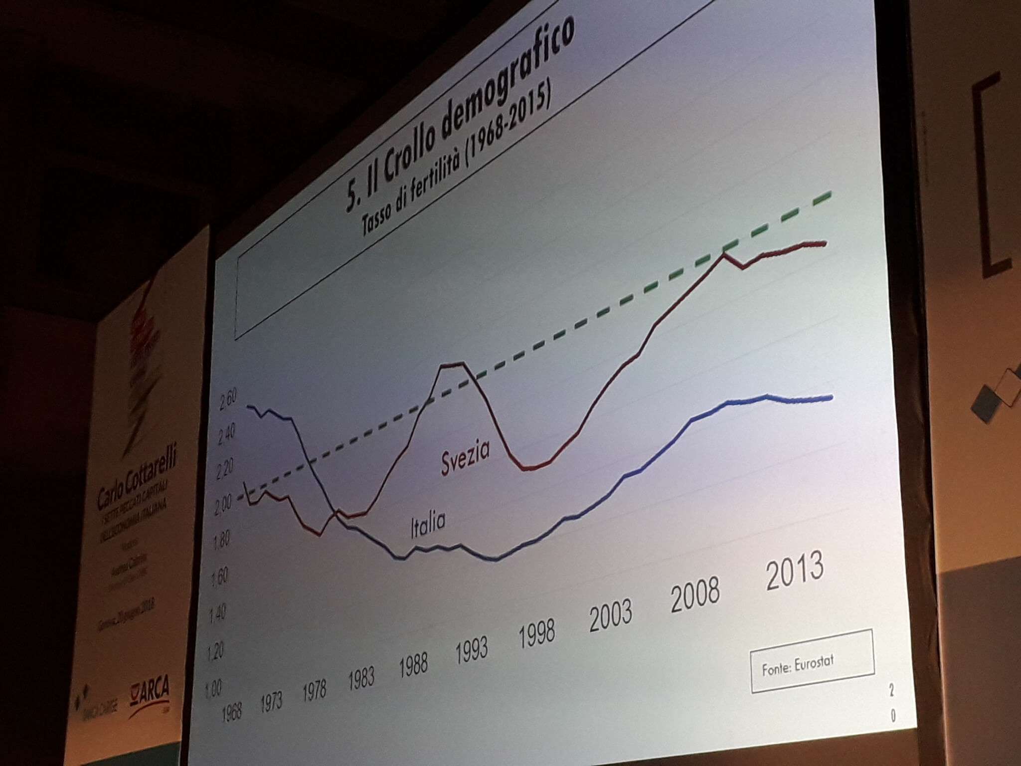 Slide Cottarelli: crollo demografico