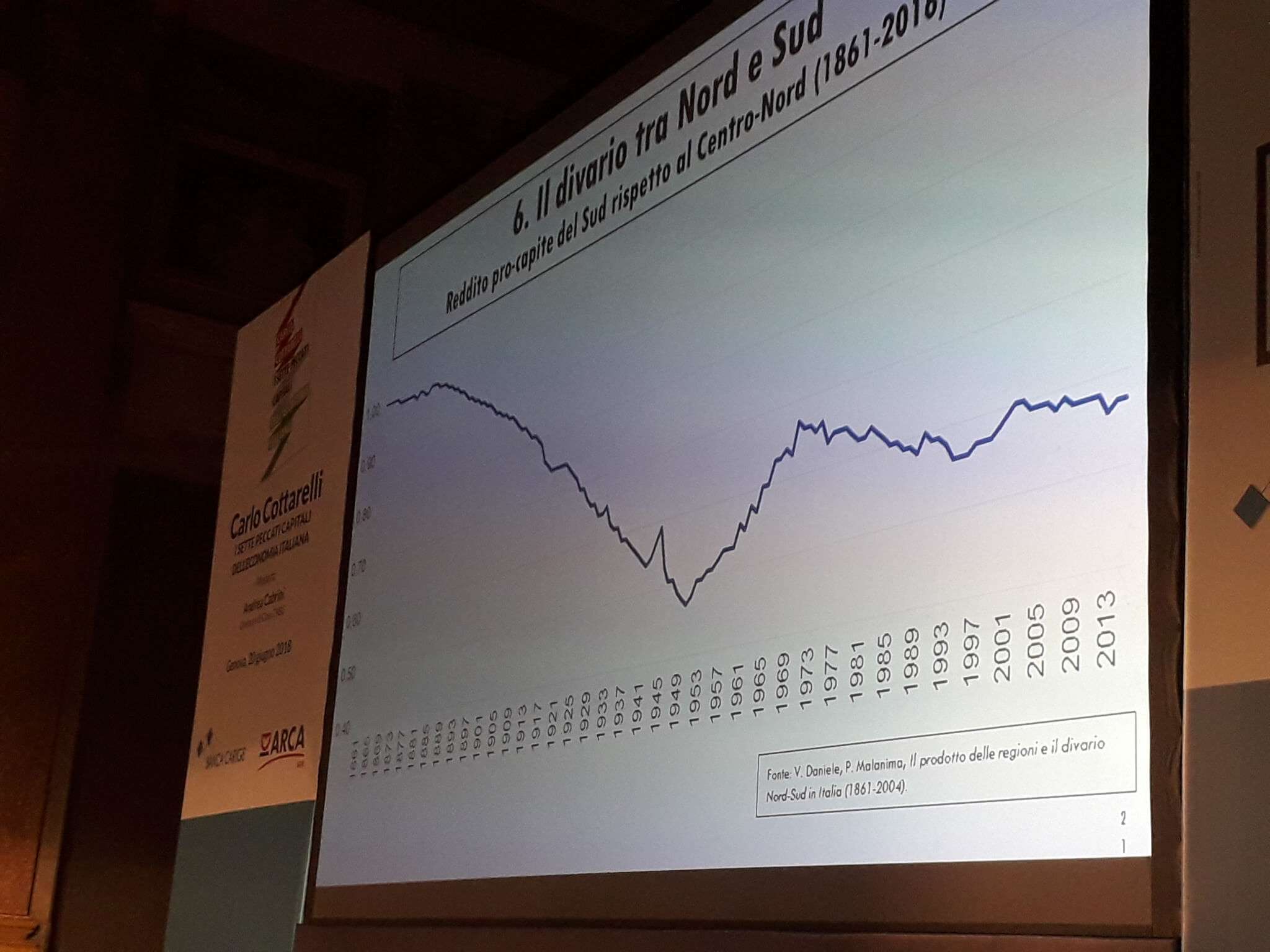 Slide Cottarelli: divario nord sud