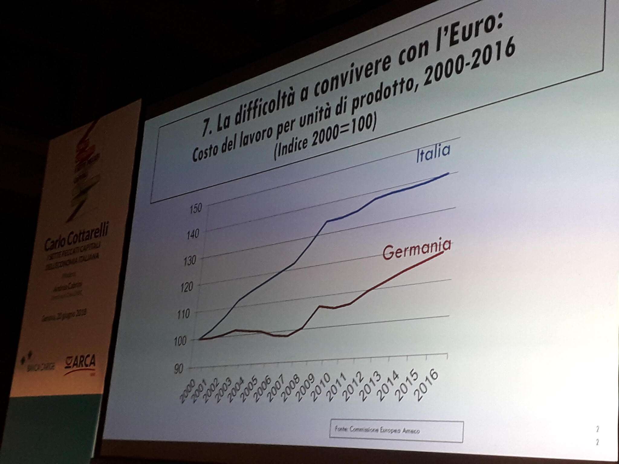 Slide Cottarelli: difficoltà a stare nell’euro