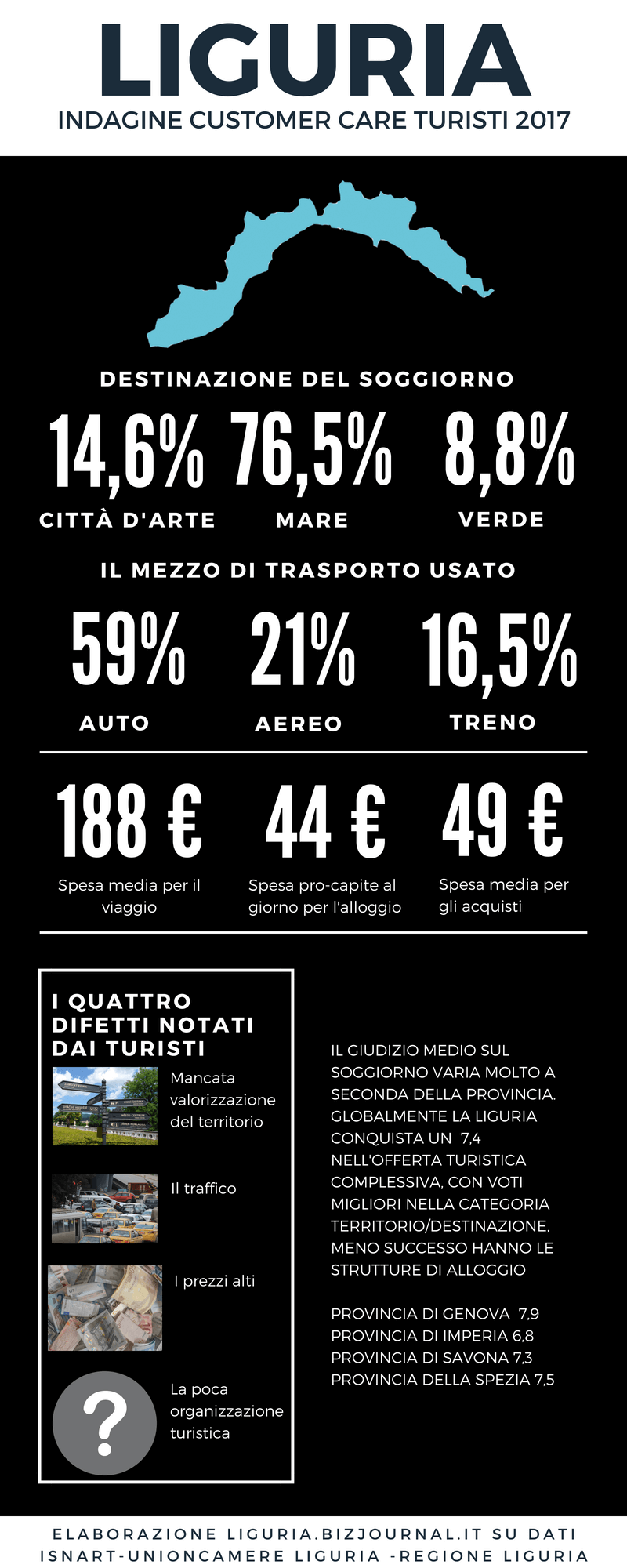 Liguria infografica customer care