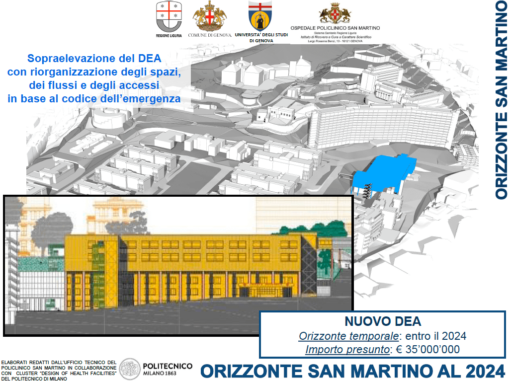 orizzonte san martino