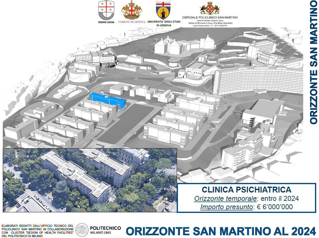 orizzonte san martino
