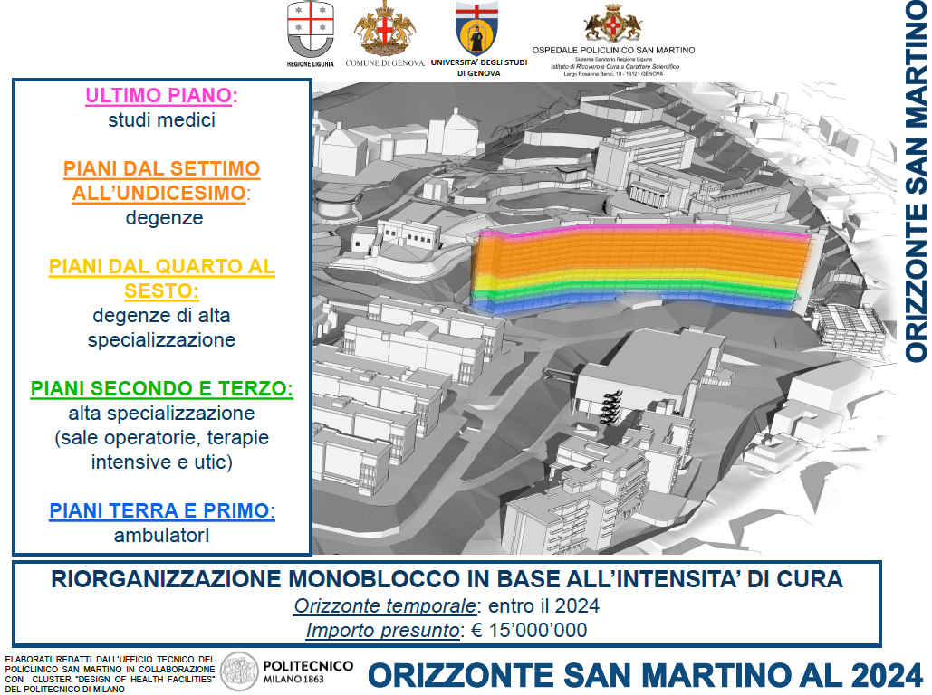 orizzonte san martino