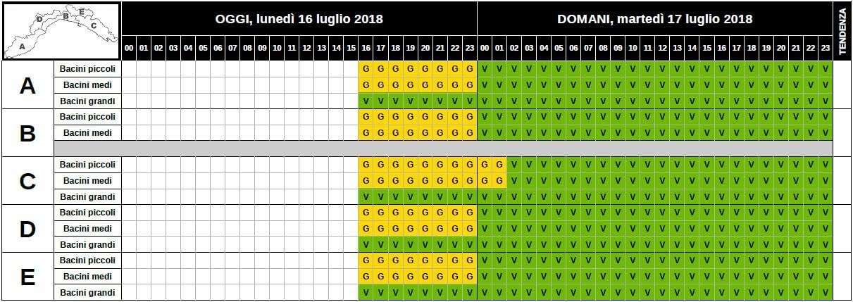 criticita aggiornata