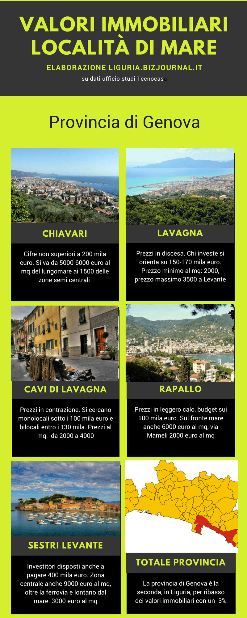 Quotazioni tecnocasa