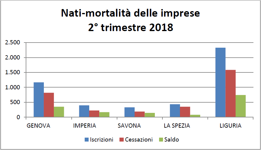unioncamere tabella
