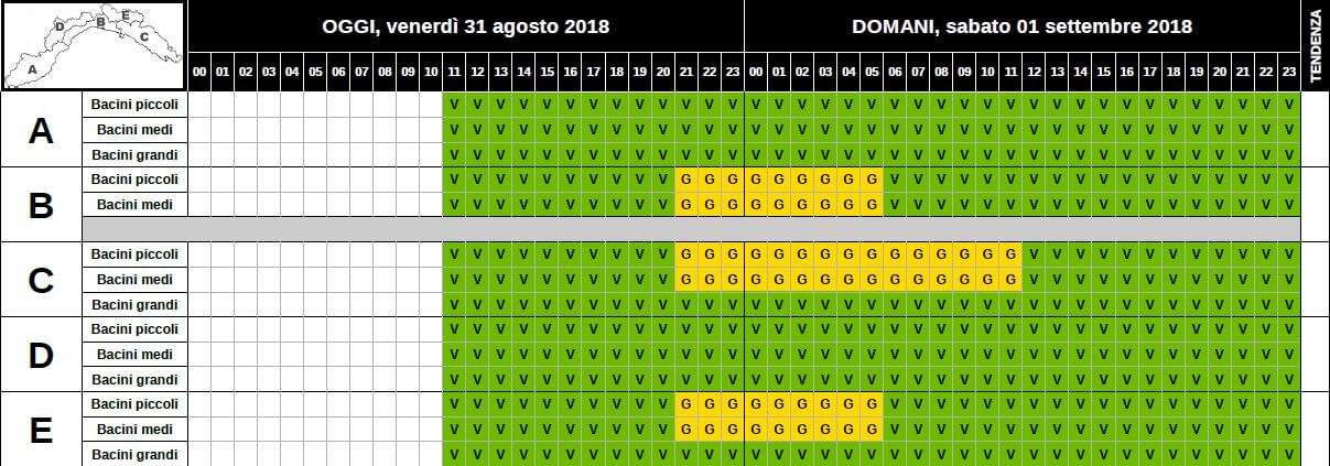 idro 31_08_2018