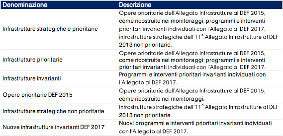 legenda infrastrutture strategiche