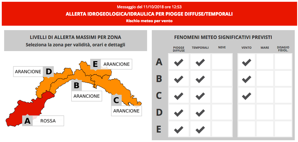 allerta rossa e arancione
