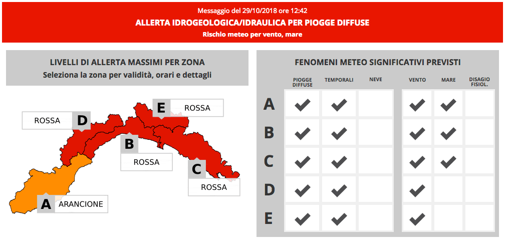 allerta rossa
