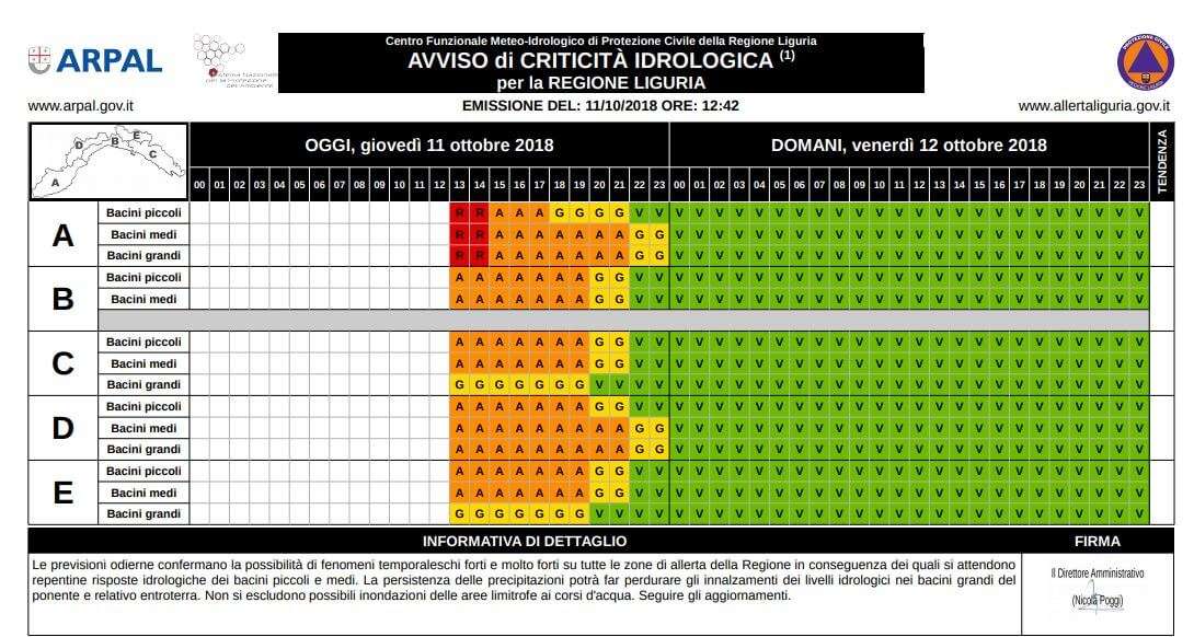 allerta oraria(1)