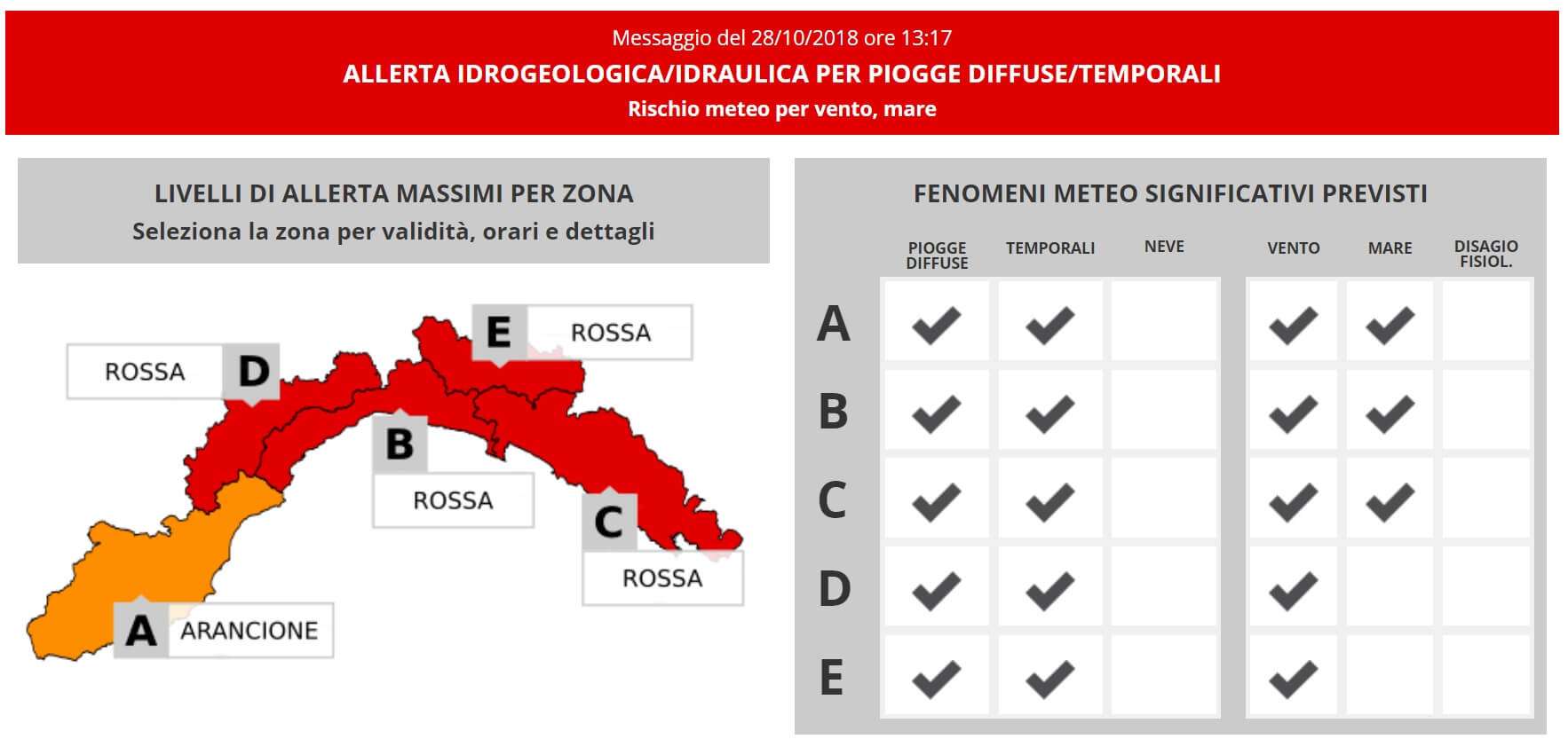allerta rossa