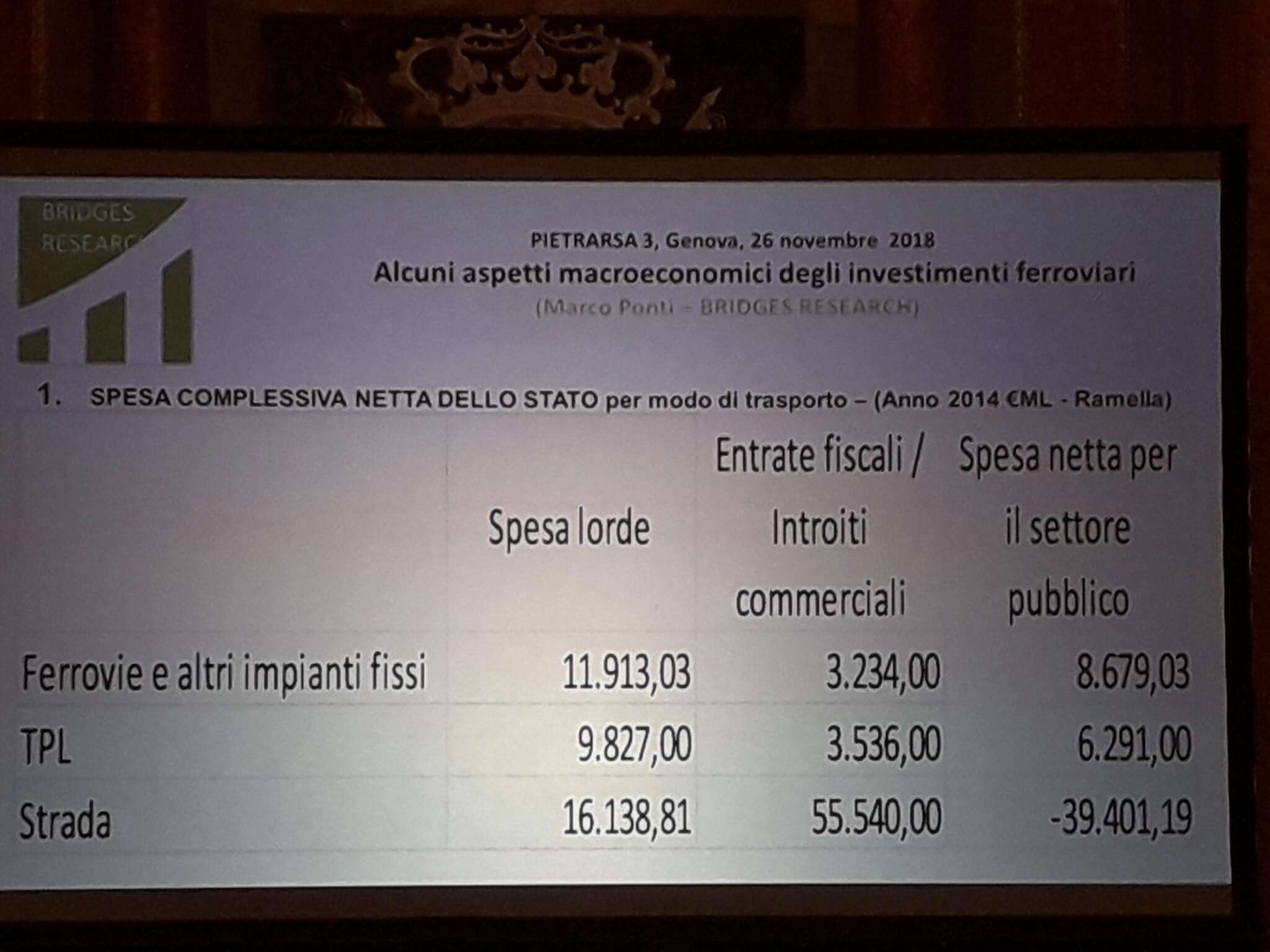 Tabella aspetti macroeconomici Bridges research
