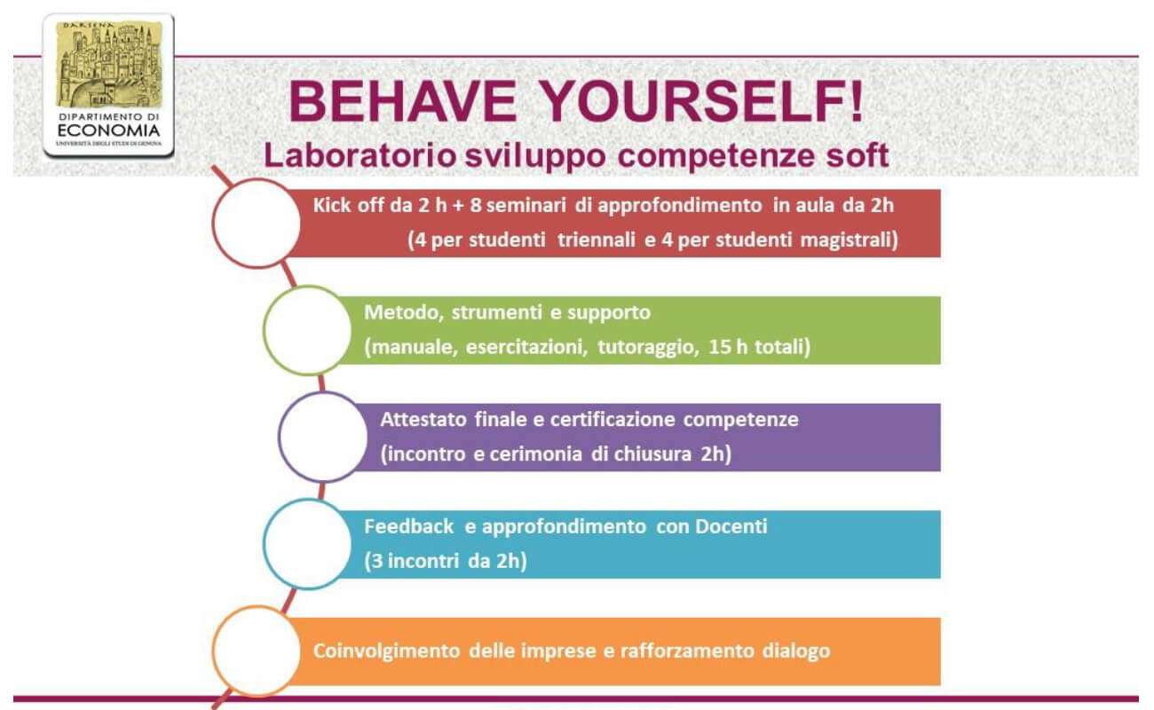 Behave Yourself