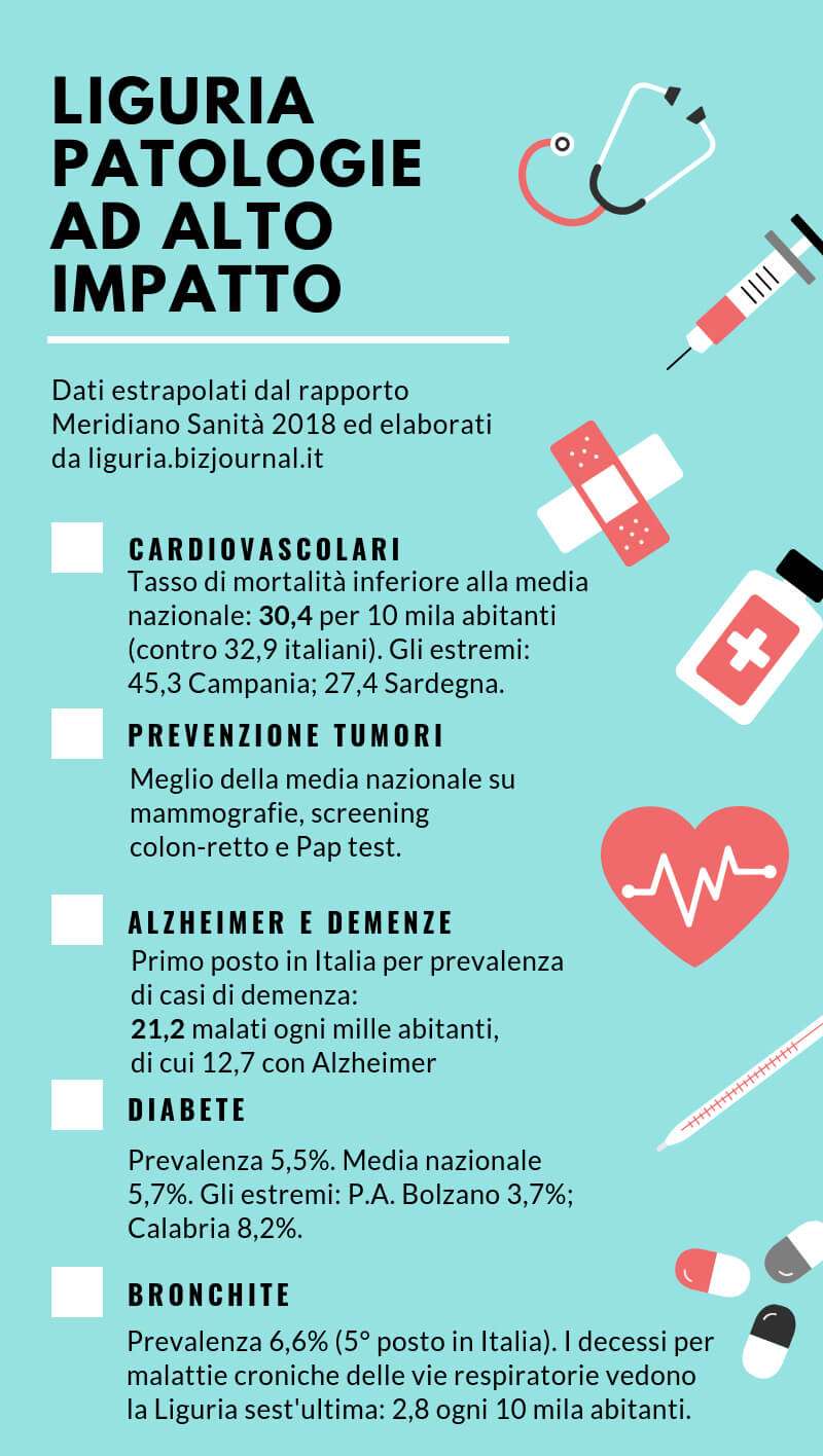 Malattie e decessi in Liguria copia