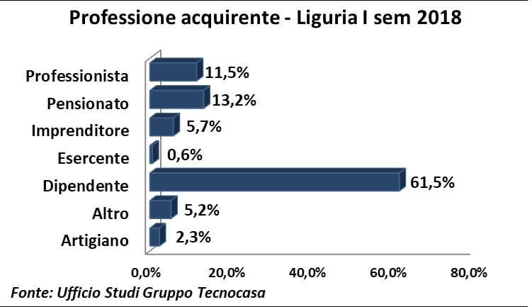 Professione acquirente