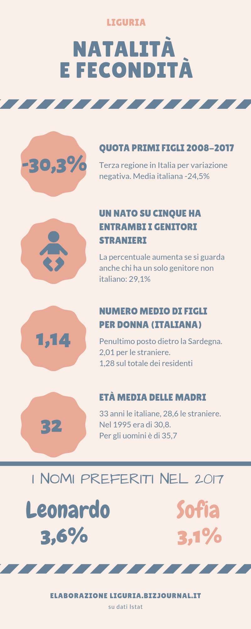 natalità e fecondità
