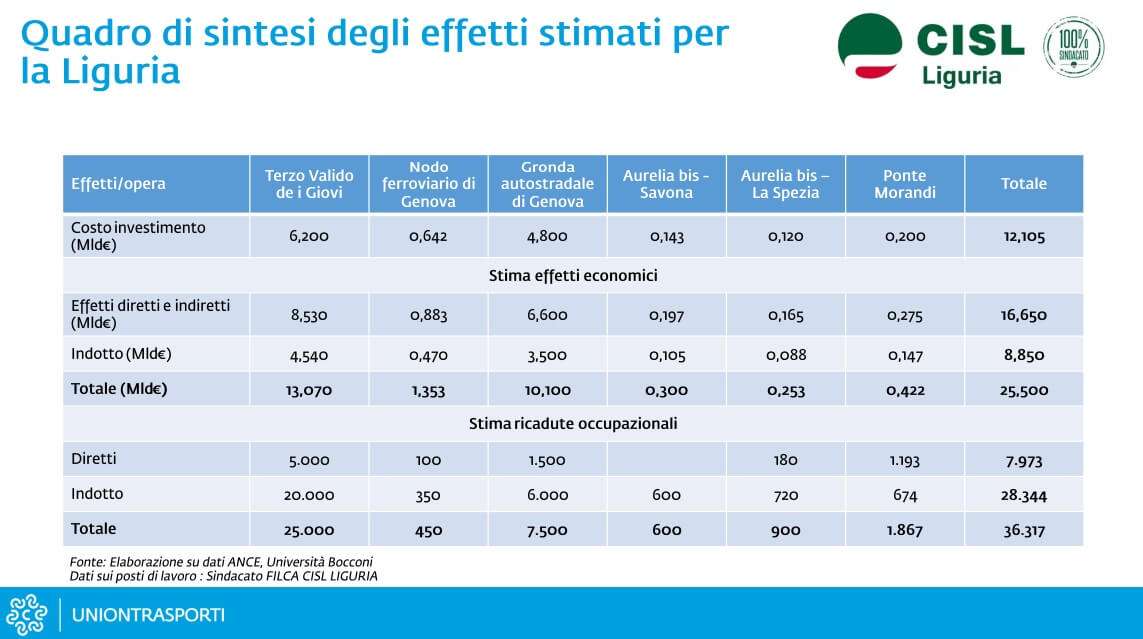 Quando di sintesi