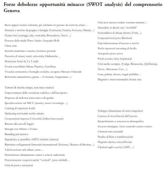Genova swot analysis