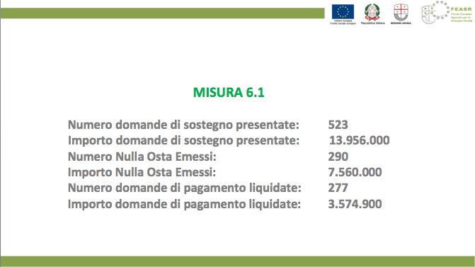 Misura 6.1 a dicembre 2018