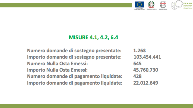 Misure 4.1 4.2 e 6.4 a dicembre 2018