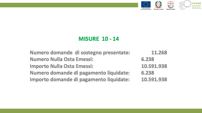 Misure 10, 11, 12, 13, 14