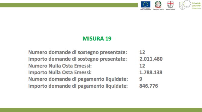 Misura 19 gal a dicembre 2018