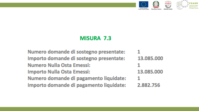 Misura 7.3 a dicembre 2018
