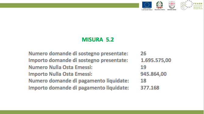 Misura 5.2 a dicembre 2018