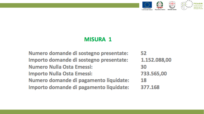 Misura 1 a dicembre 2018