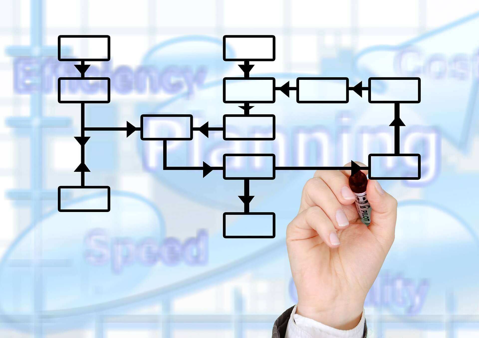 organizzazione partecipate schema gruppo analisi