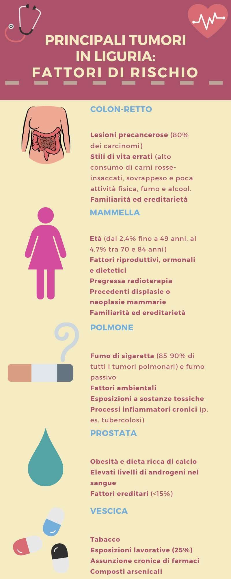 I NUMERI DEI PRINCIPALI TUMORI IN LIGURIA (1)