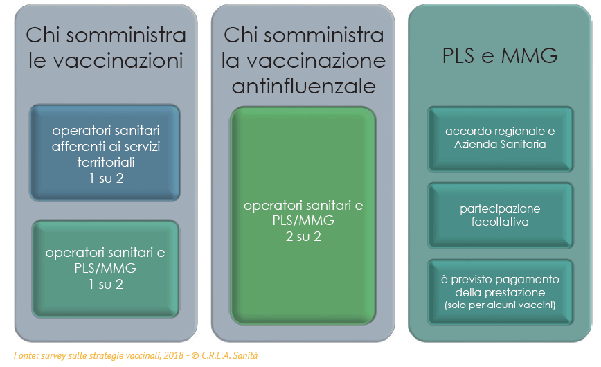 Vaccini nell’adulto – anziano