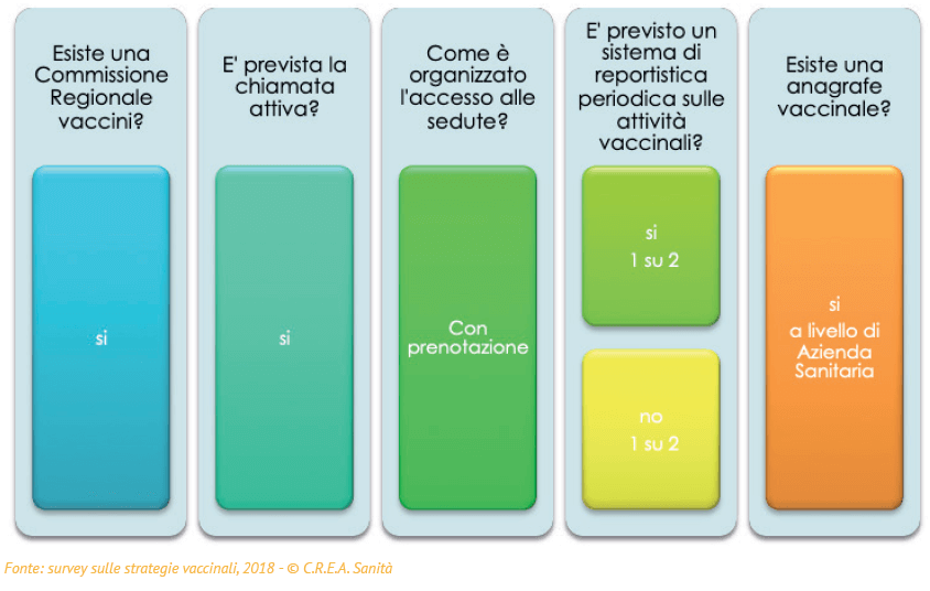 vaccini in età pediatrica