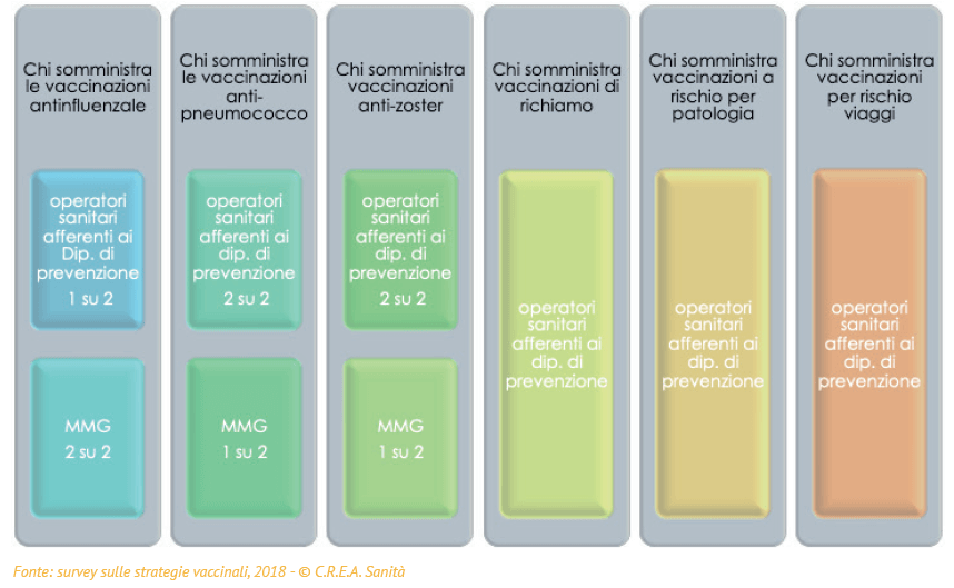 vaccini in età pediatrica