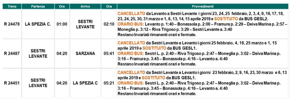 Modifiche alla circolazione e bus sostitutivi