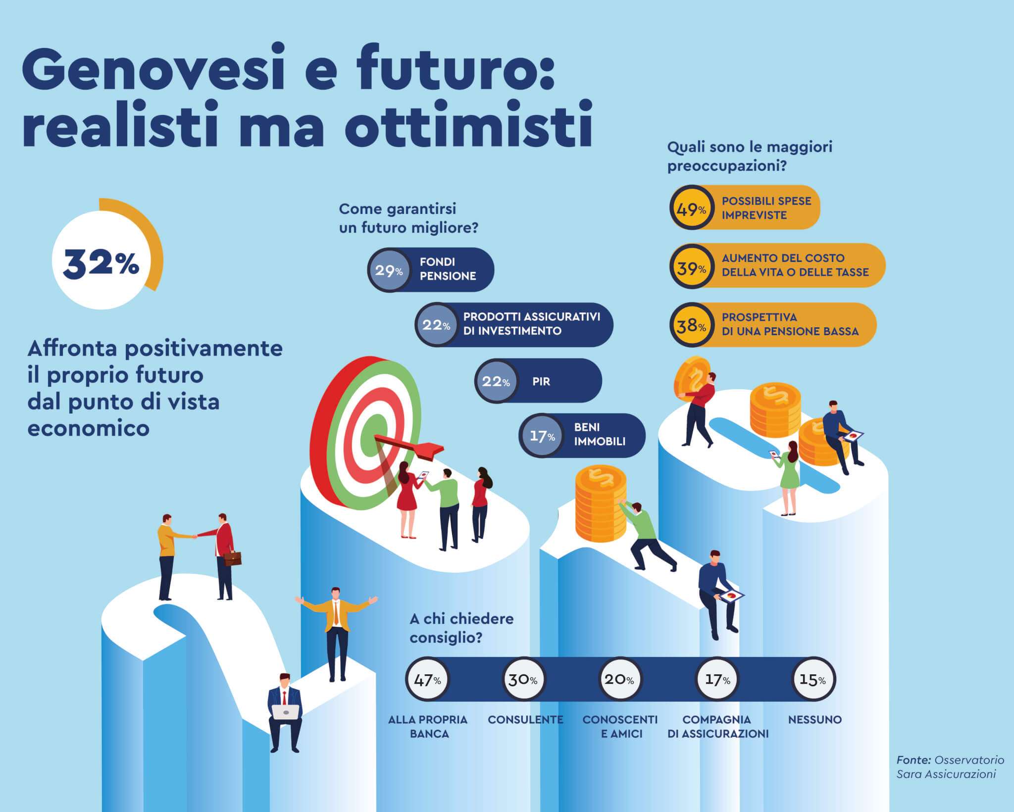 genovesi e futuro economico