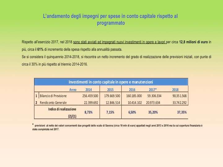 Andamento impegni spese in conto capitale rispetto al preventivato