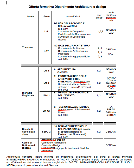Offerta formativa Dad